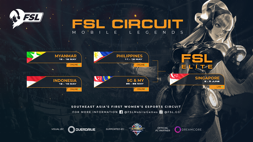 FSL circuit 2019